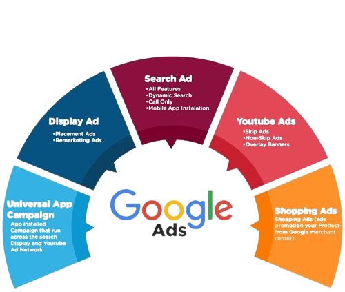 google ads services removebg preview